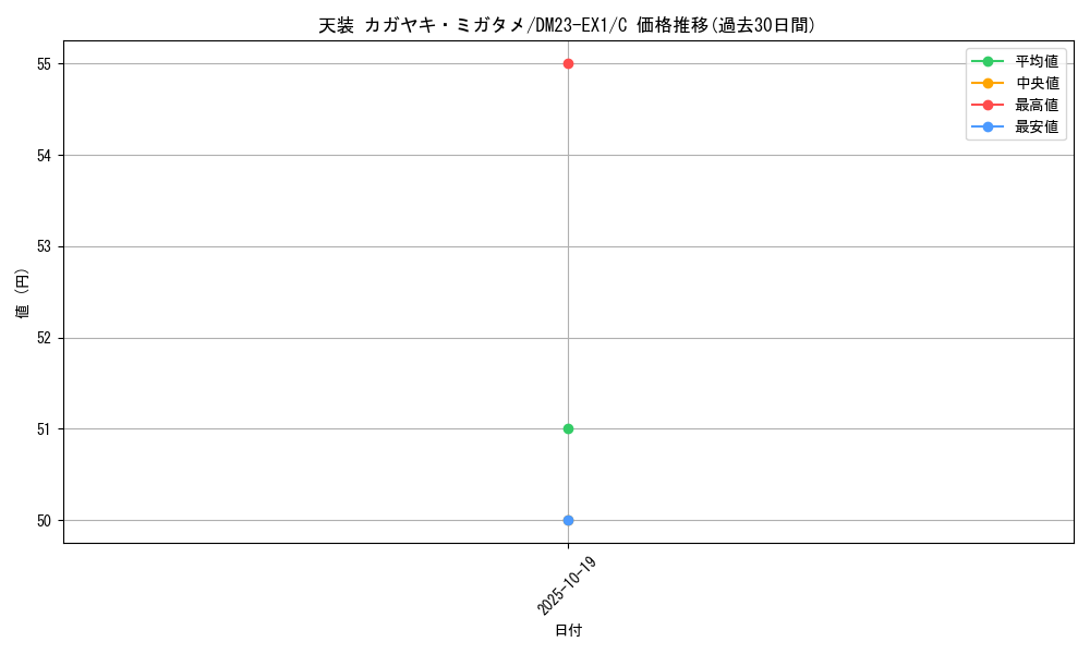 card_63570_series_65403_rarity_101888_graph