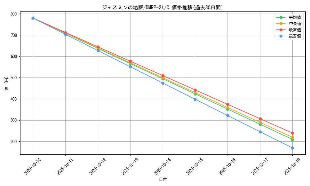 card_63587_series_65414_rarity_101888_graph