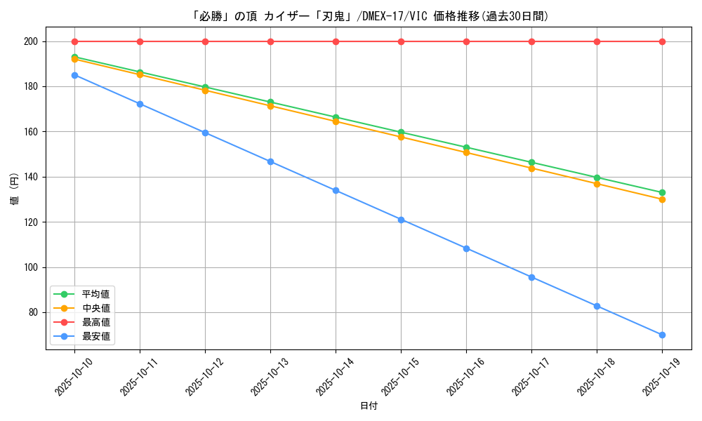 card_63589_series_65417_rarity_101920_graph