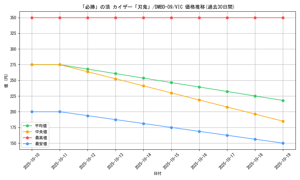 card_63589_series_65759_rarity_101920_graph