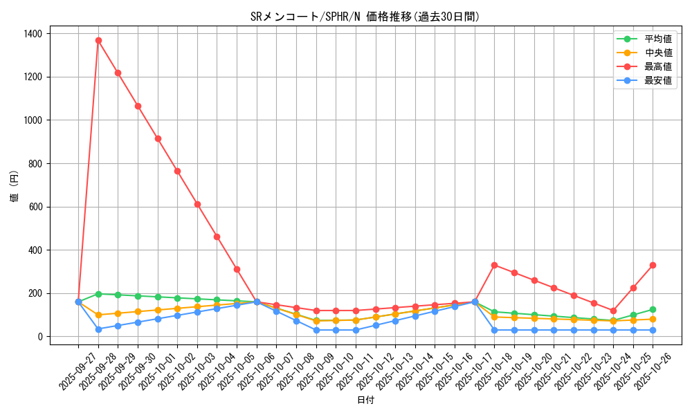 card_6358_series_14574_rarity_1_graph