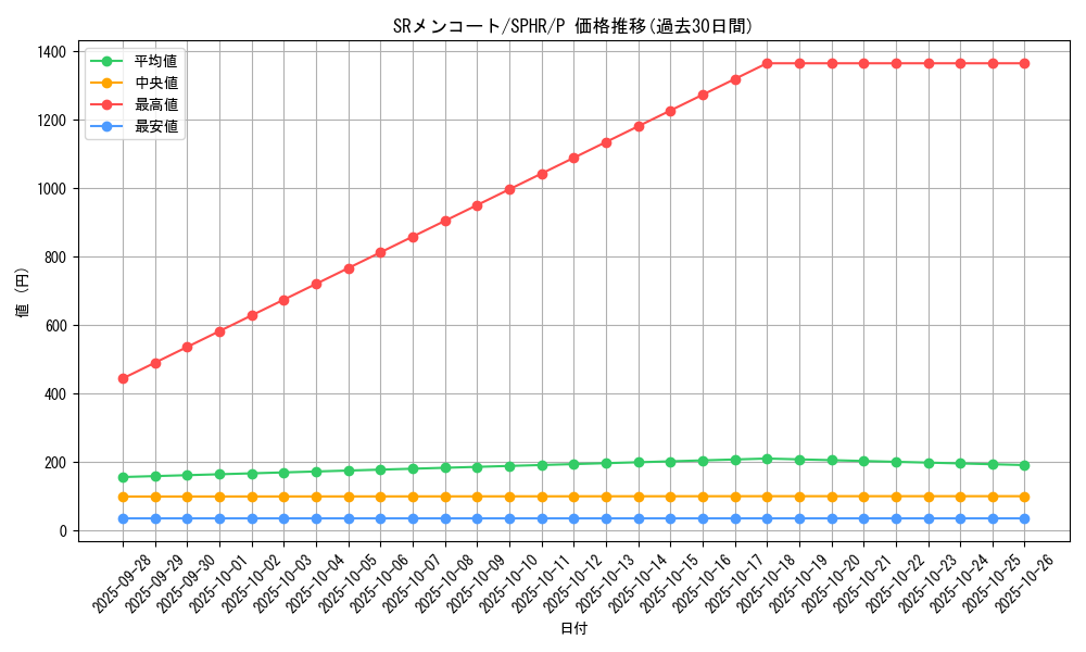 card_6358_series_14574_rarity_2_graph