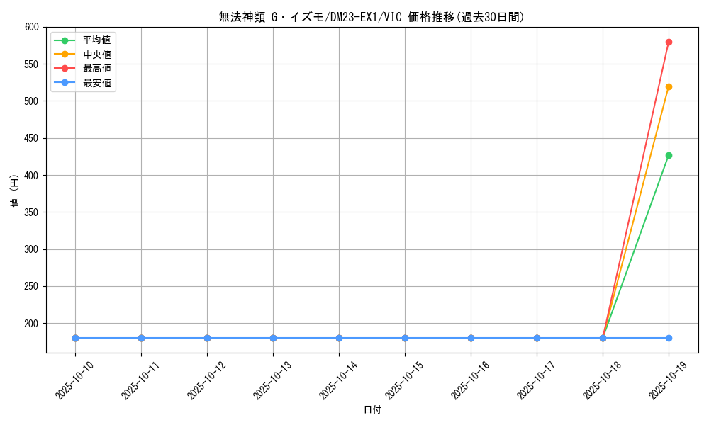 card_63590_series_65403_rarity_101920_graph
