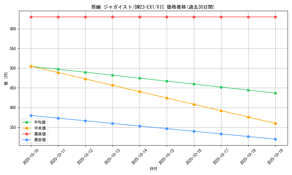 card_63592_series_65403_rarity_101920_graph
