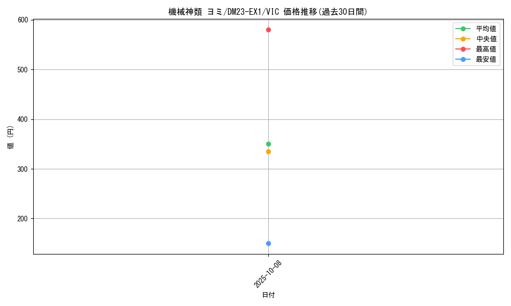 card_63594_series_65403_rarity_101920_graph
