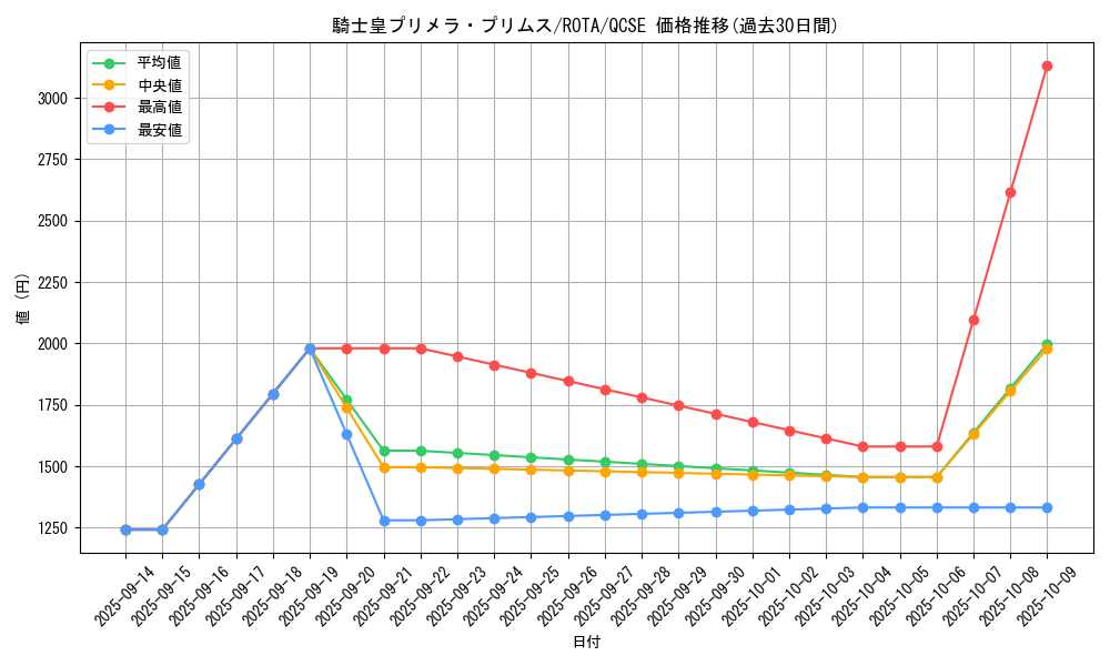 card_635_series_1106_rarity_408_graph