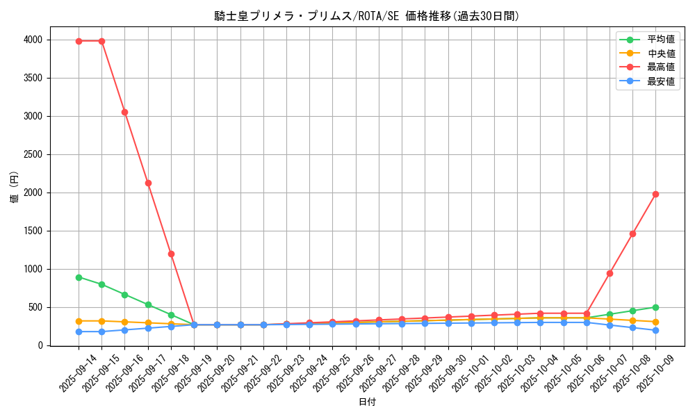 card_635_series_1106_rarity_5_graph