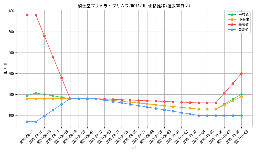 card_635_series_1106_rarity_77_graph