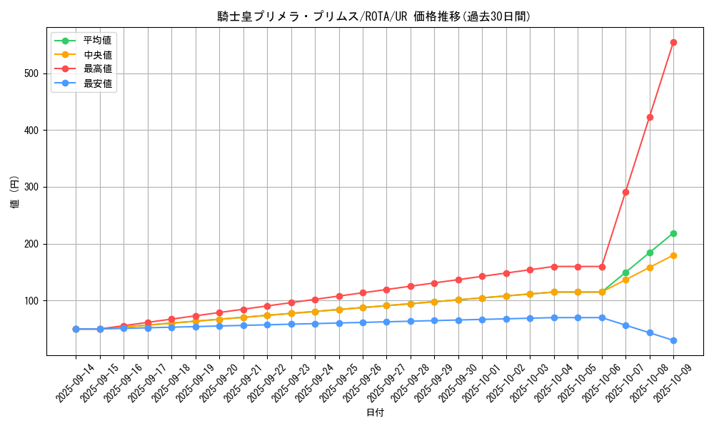 card_635_series_1106_rarity_7_graph