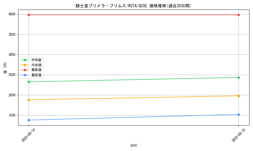 card_635_series_1112_rarity_408_graph
