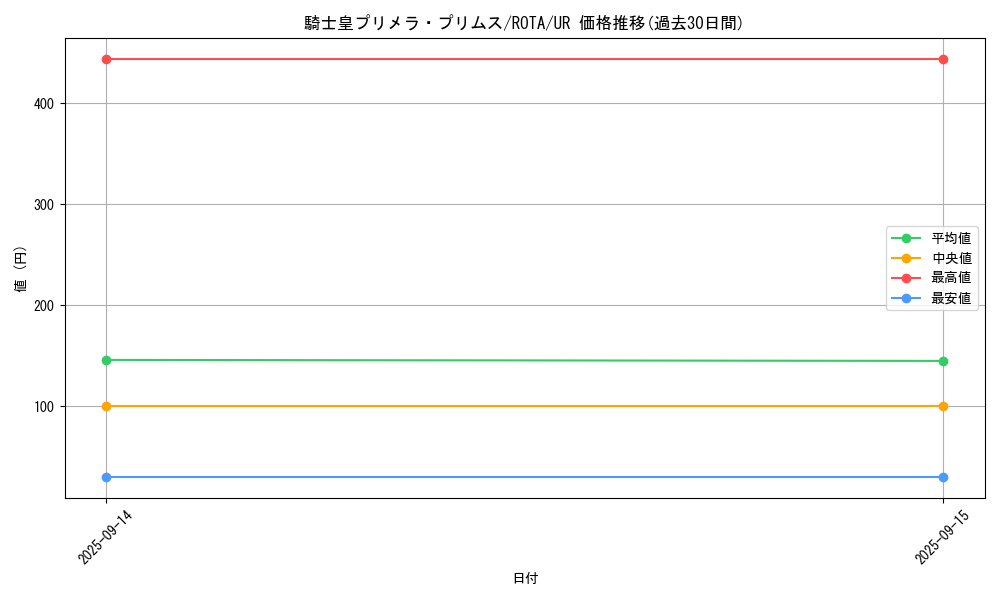 card_635_series_1112_rarity_7_graph