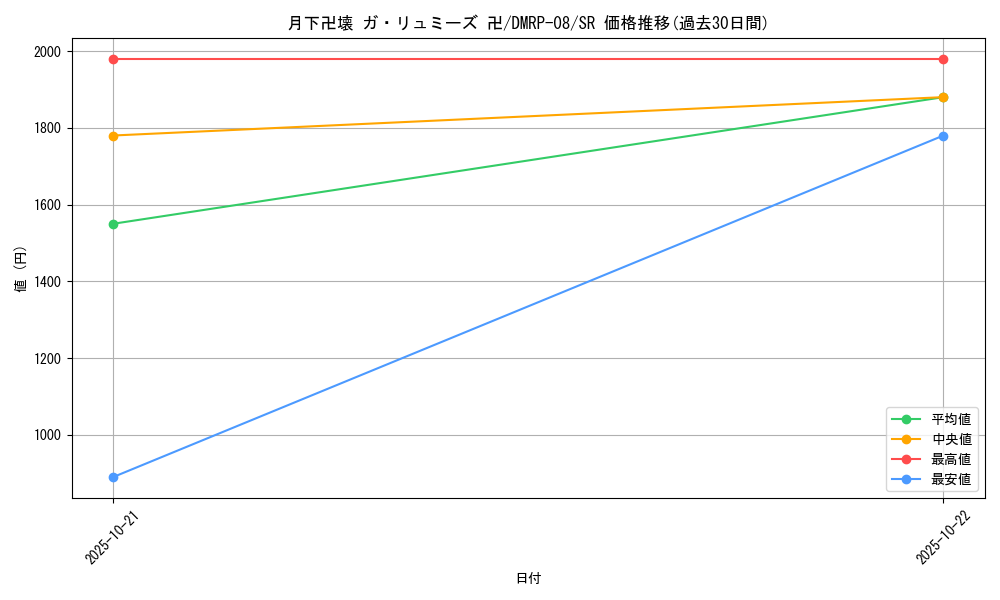 card_63608_series_65442_rarity_101779_graph