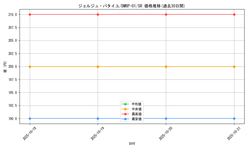 card_63610_series_65453_rarity_101779_graph