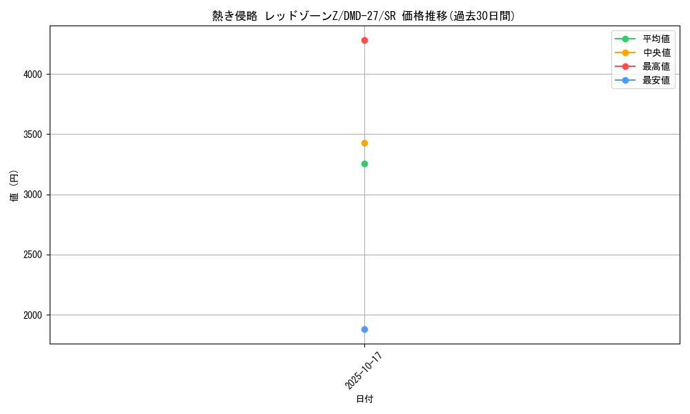 card_63612_series_65788_rarity_101779_graph