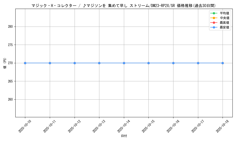 card_63615_series_65405_rarity_101779_graph