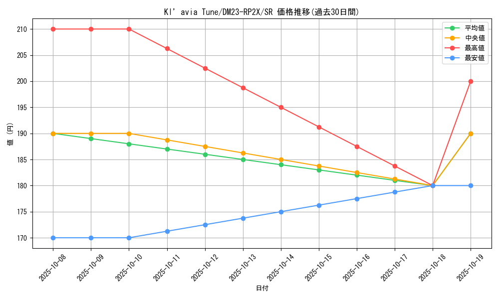 card_63617_series_65405_rarity_101779_graph