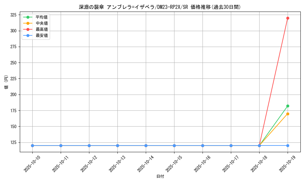 card_63619_series_65405_rarity_101779_graph