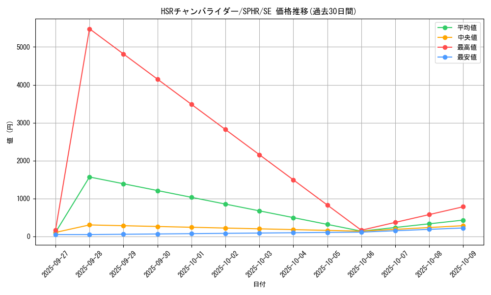 card_6361_series_14574_rarity_5_graph