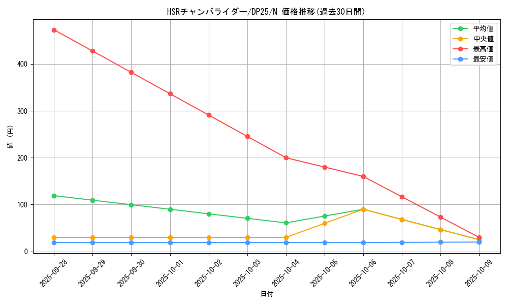 card_6361_series_5573_rarity_1_graph