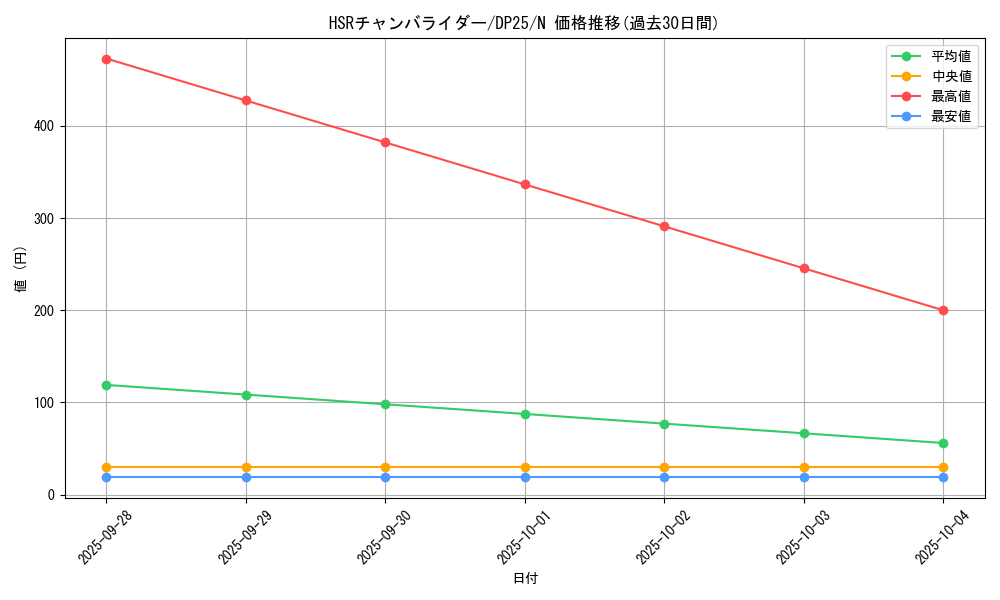 card_6361_series_5573_rarity_1_graph