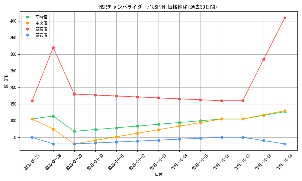 card_6361_series_9983_rarity_1_graph
