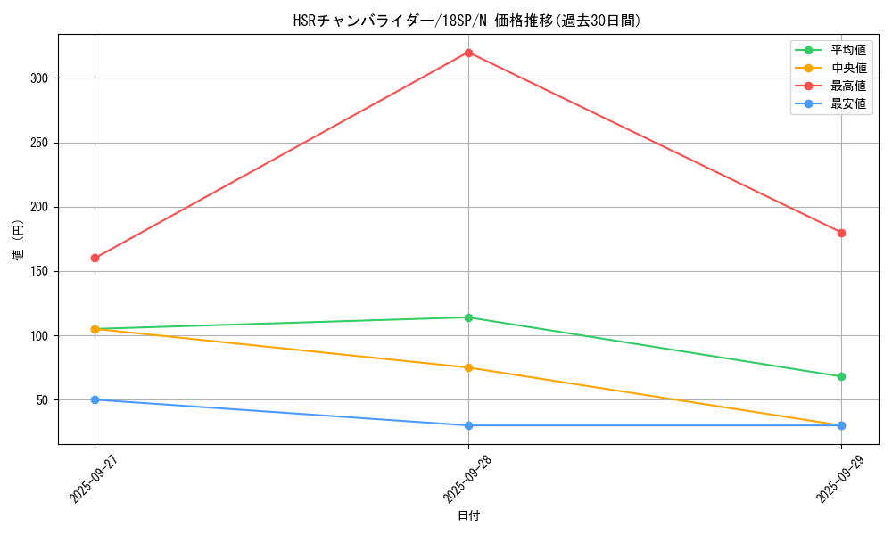 card_6361_series_9983_rarity_1_graph
