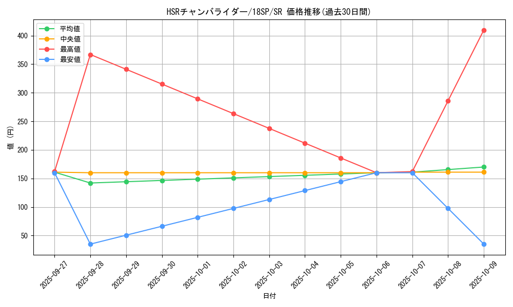 card_6361_series_9983_rarity_3_graph