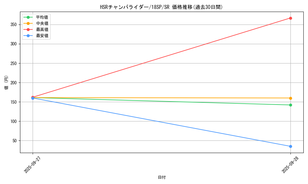 card_6361_series_9983_rarity_3_graph