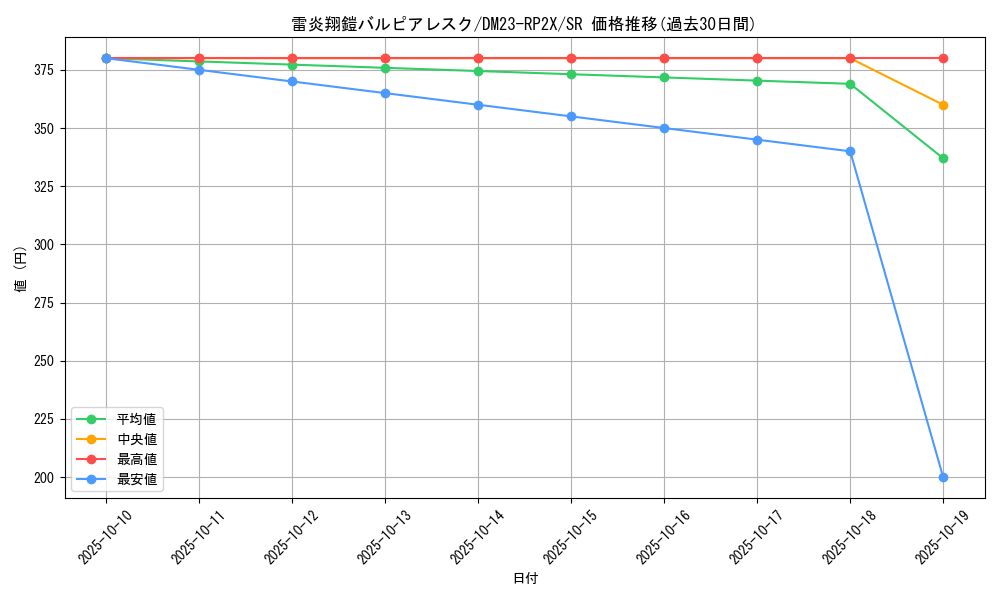 card_63623_series_65405_rarity_101779_graph