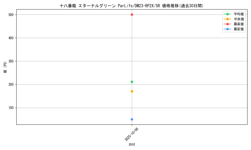 card_63627_series_65405_rarity_101779_graph