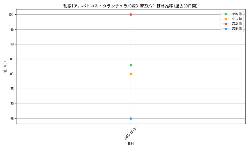 card_63654_series_65405_rarity_101809_graph