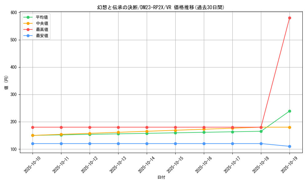 card_63655_series_65405_rarity_101809_graph