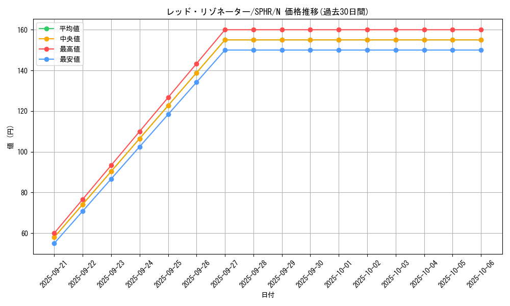 card_6365_series_14574_rarity_1_graph