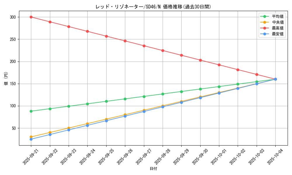 card_6365_series_2504_rarity_1_graph