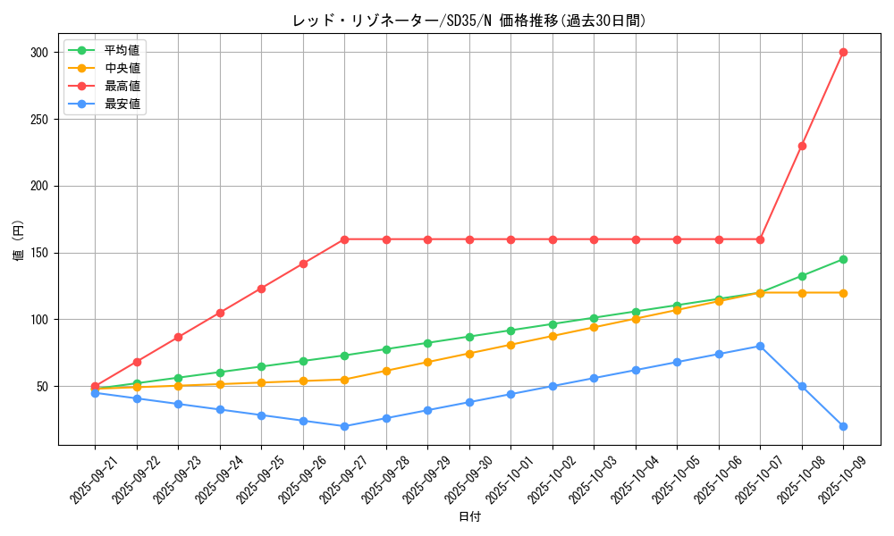 card_6365_series_9546_rarity_1_graph
