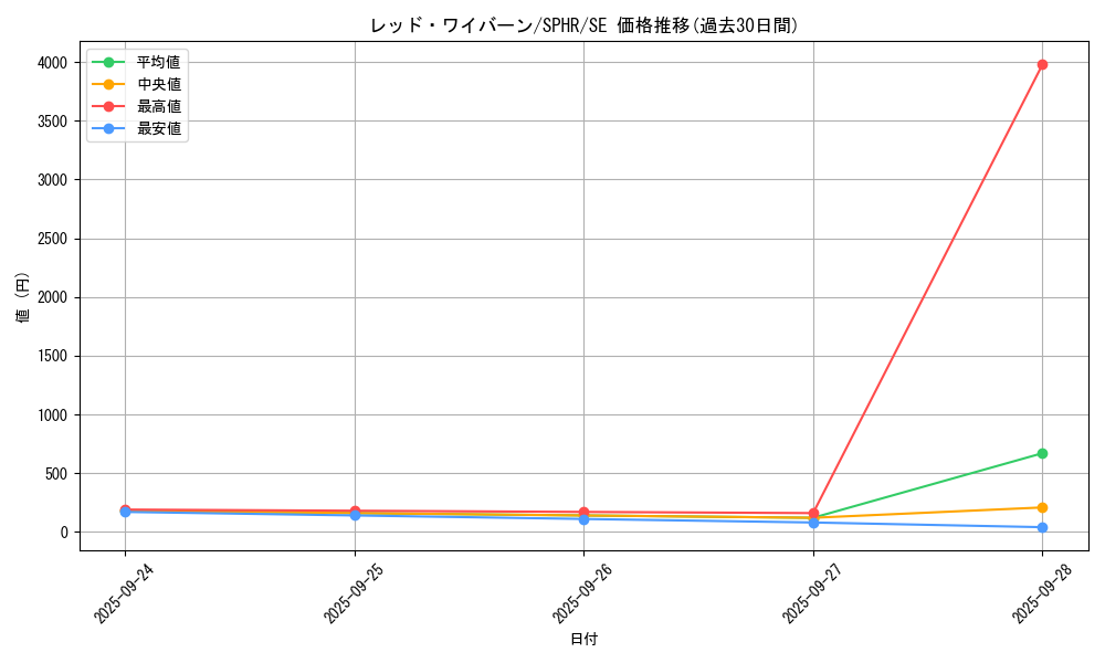 card_6366_series_14574_rarity_5_graph