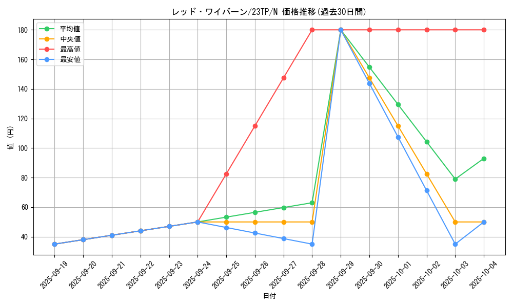 card_6366_series_5916_rarity_1_graph