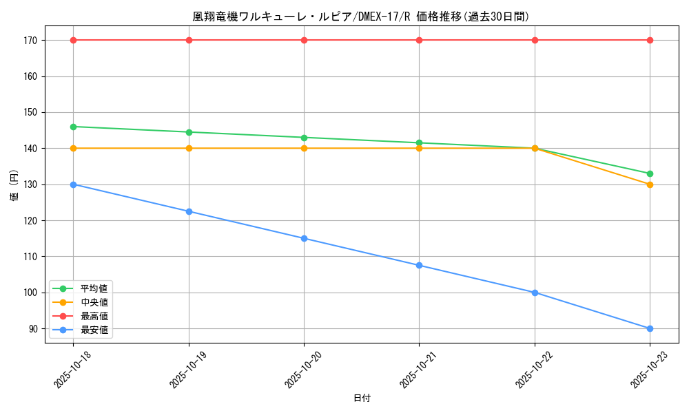 card_63673_series_65417_rarity_101829_graph