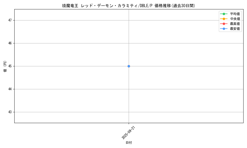 card_6367_series_12609_rarity_2_graph