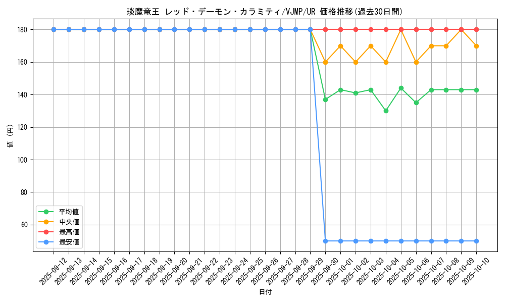 card_6367_series_14663_rarity_7_graph
