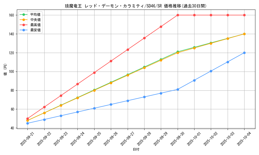 card_6367_series_2508_rarity_3_graph