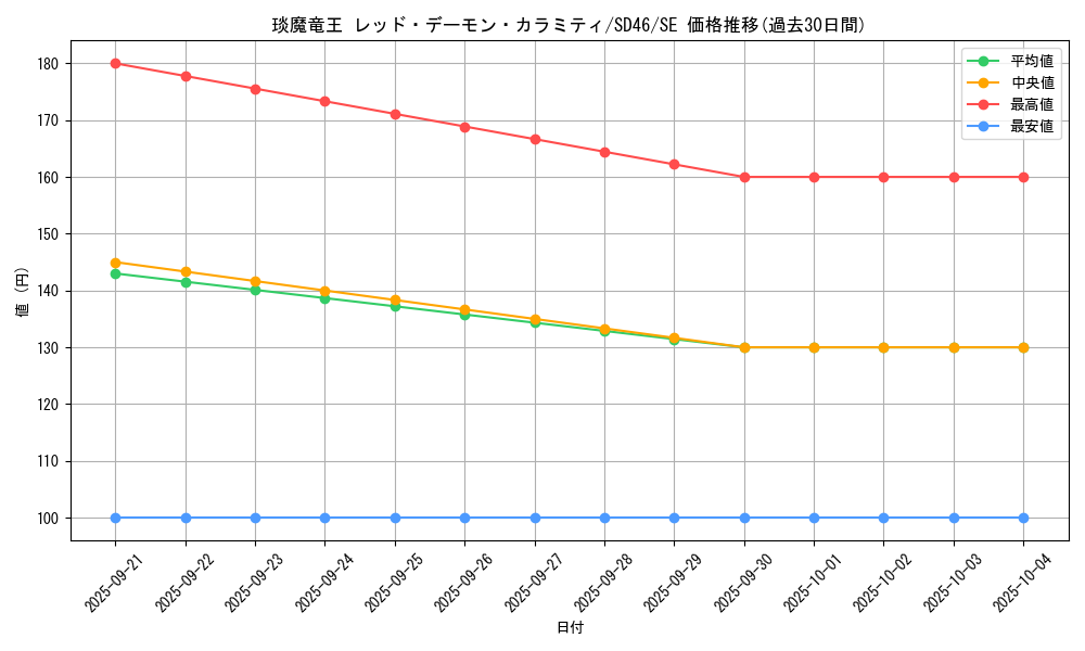 card_6367_series_2508_rarity_5_graph