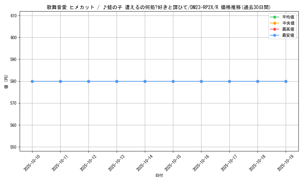 card_63681_series_65405_rarity_101829_graph