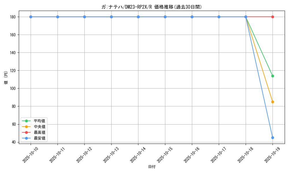 card_63685_series_65405_rarity_101829_graph