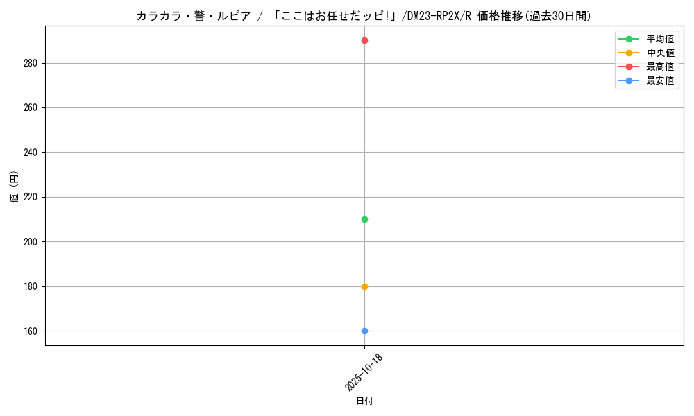 card_63688_series_65405_rarity_101829_graph