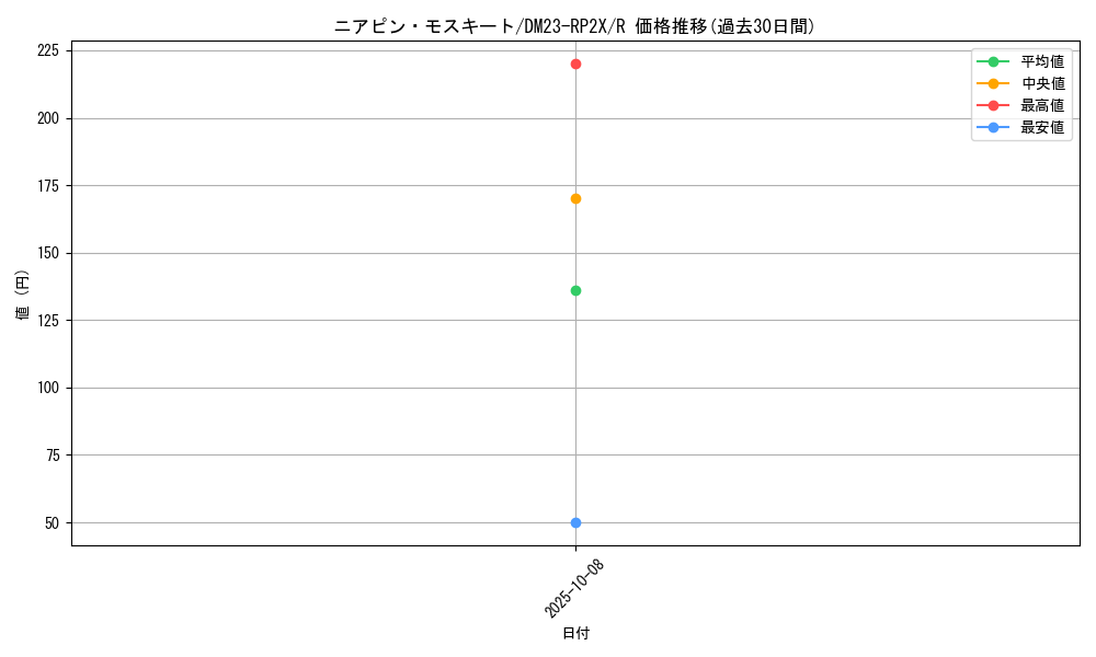 card_63694_series_65405_rarity_101829_graph