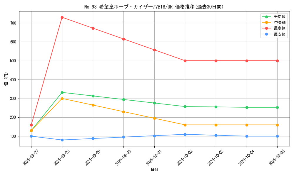 card_6369_series_14664_rarity_7_graph