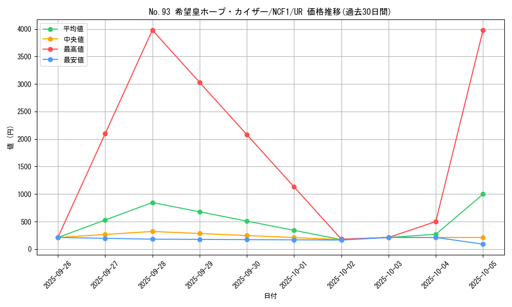 card_6369_series_7049_rarity_7_graph