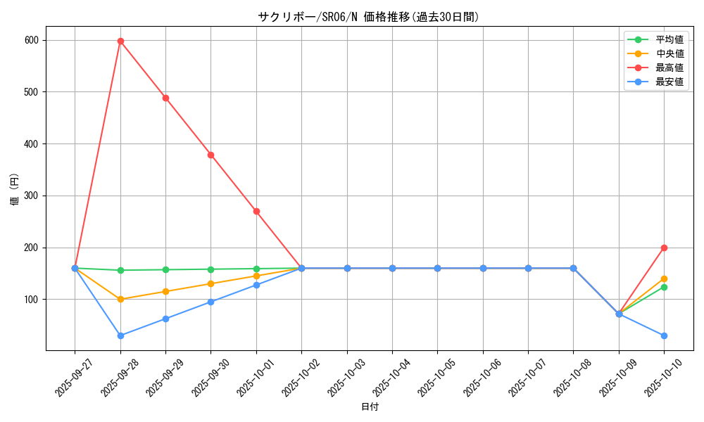 card_6370_series_10700_rarity_1_graph