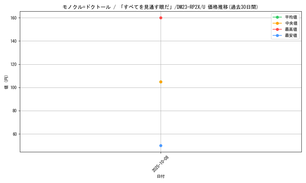 card_63711_series_65405_rarity_101855_graph